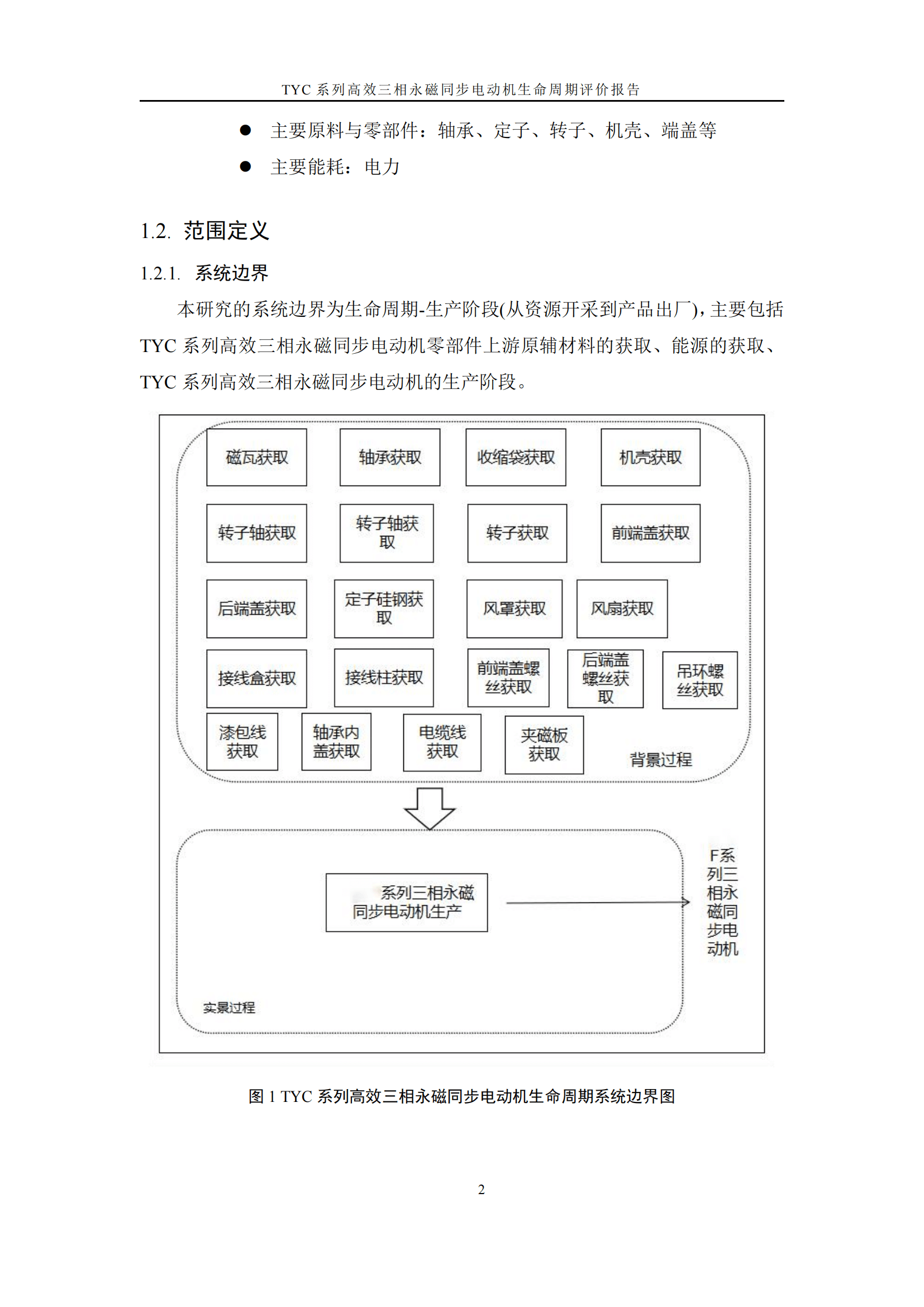 力久電機(jī)TYC系列高效三相永磁同步電動(dòng)機(jī)LCA報(bào)告